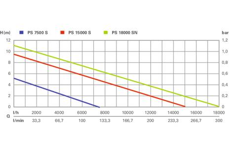 Pompe immergée pour eau claire TP 8000 S - METABO - 0250800000