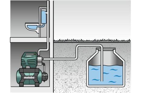 Surpresseur avec réservoir HWW 3500/25 Inox - METABO - 600969000