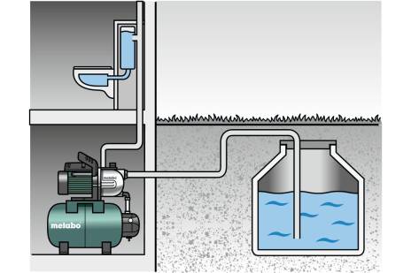 Surpresseur avec réservoir HWW 4000/25 G - METABO - 600971000