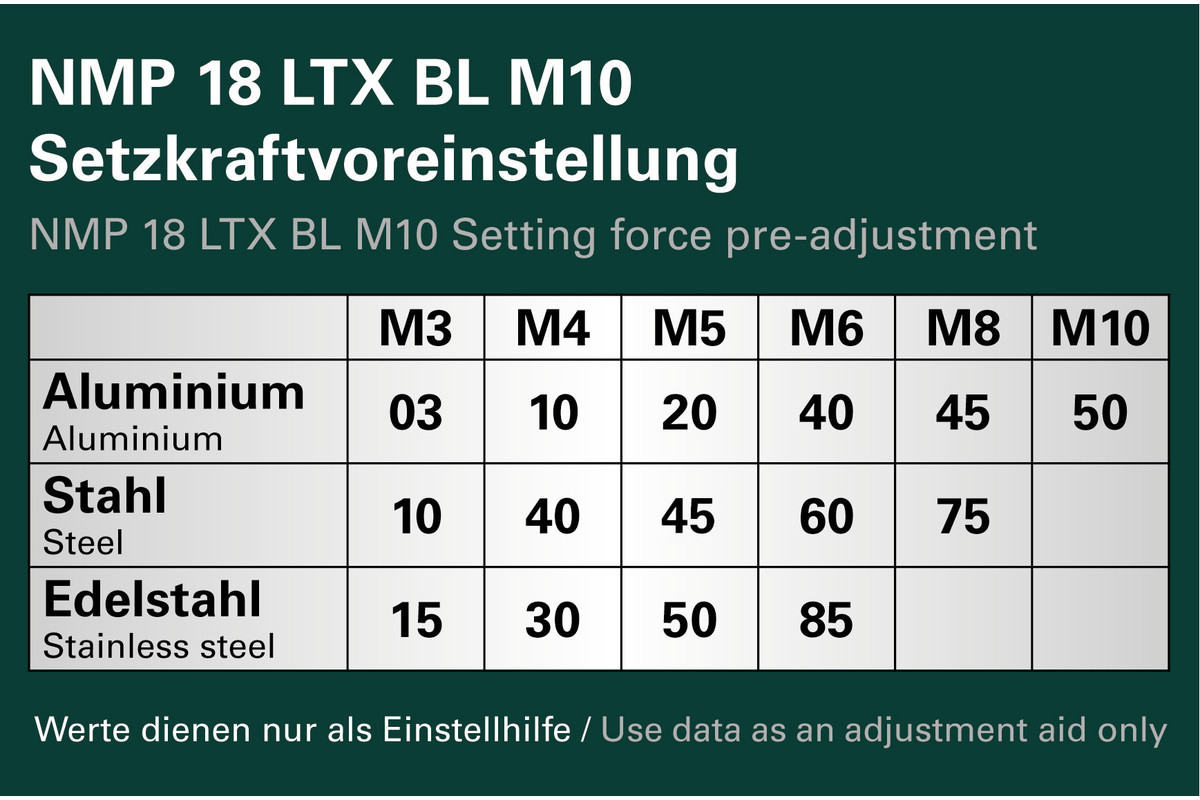 Riveteuse 18 V NMP 18 LTX BL M10 - METABO - 601788800