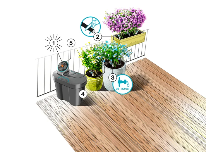 Solution d'arrosage automatique solaire AquaBloom avec réserve d'eau - GARDENA - 13301-20
