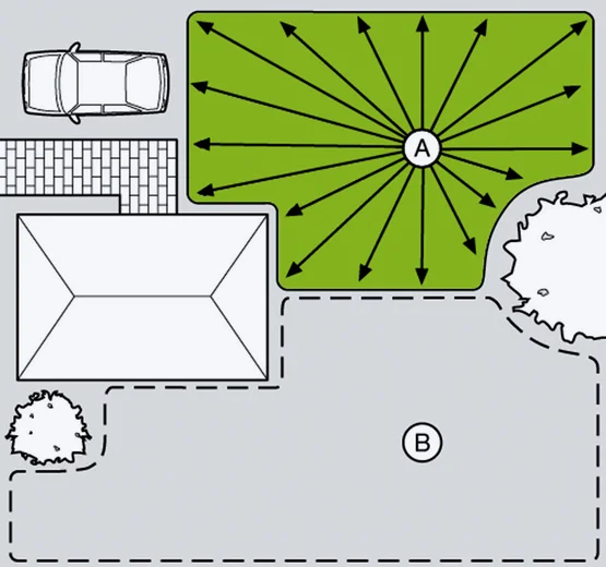 Arroseur de surface AquaContour Comfort - GARDENA - 8133-20