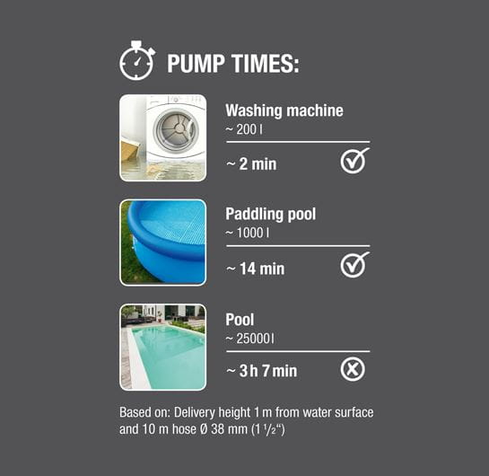 Pompe d'évacuation pour eaux claires 11000 AquaSensor GARDENA - 903420