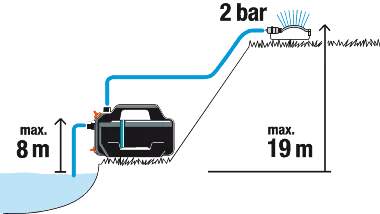 Pompe d'arrosage de surface 4200 Silent - GARDENA - 9054-20