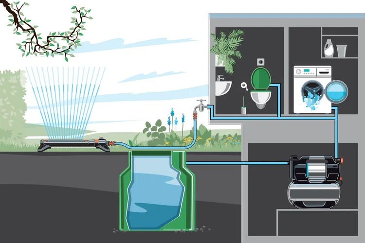 Groupe de surpression 5600 SilentComfort - GARDENA - 9067-20