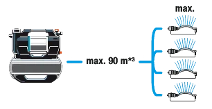 Groupe de surpression 6300 SilentComfort - GARDENA - 9068-20