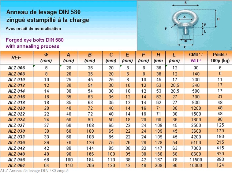 ANNEAU DE LEVAGE ZINGUÉ ESTAMPILLÉ MALE Ø20MM- ALZ020