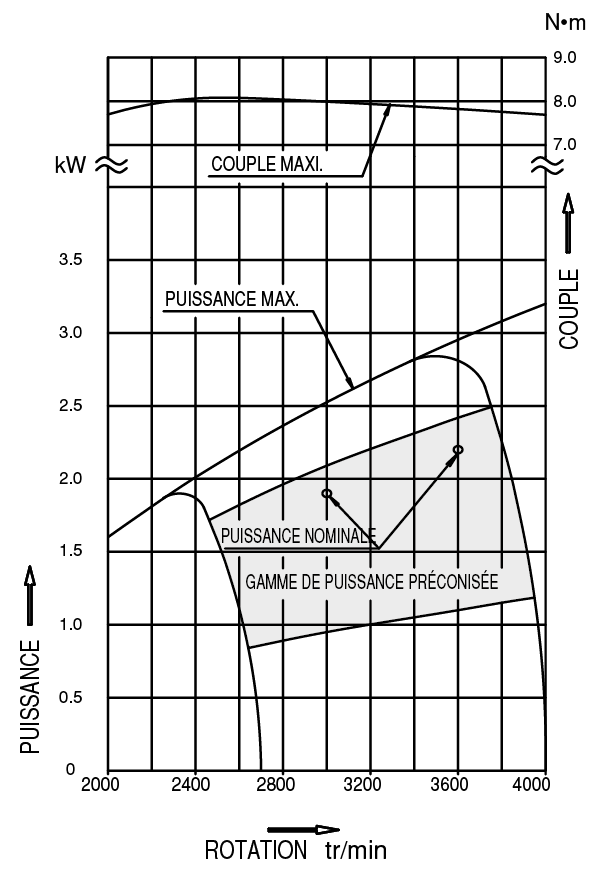 Moteur thermique WORMS EX 13 (Essence) 4.3 ch - EX130DH5047