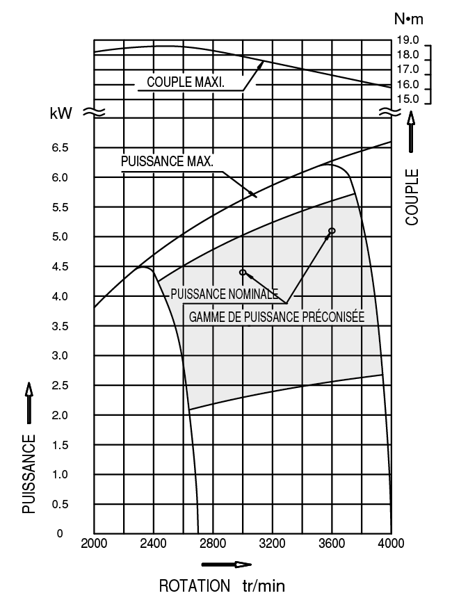 Moteur thermique WORMS EX 27 (Essence) 9 ch - EX270DK5201