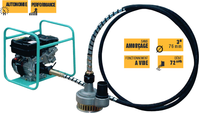 GROUPE MOTO POMPES À CABLES IMER 72 M3 WP3BL 5m + GE5L - GE5LWP3LB