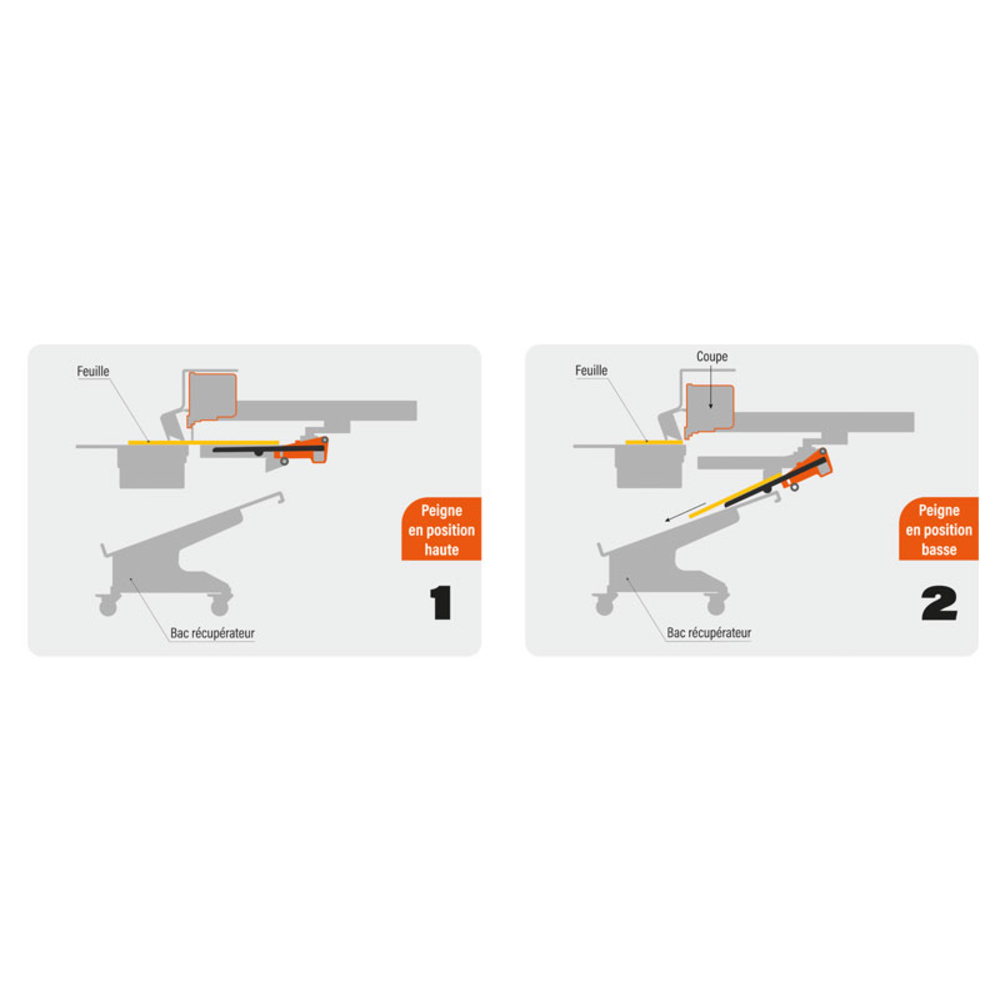 PEIGNE SOUTIEN DE TÔLES ARRIÈRE POUR CISAILLE CGM3080 - JOUANEL INDUSTRIE - CGM3080-PEIGNE