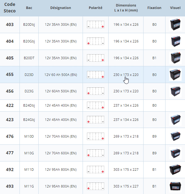 Batterie 12V 35Ah 300A 196x134x226 mm stecopower - 403