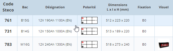 Batterie 12V 150Ah 1000A 513x189x220 Super Heavy Duty stecopower - 731