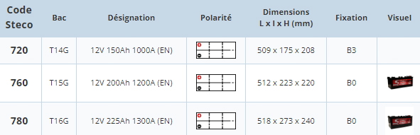 Batterie 12V 200Ah 1200A 512x223x220 Super heavy duty stecopower - 760