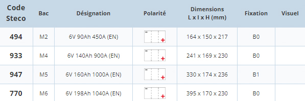 Batterie 6V 198Ah 1040A 395x170x230 mm gamme 6 volts (acide inclus) stecopower - 770 - STECOPOWER - 770