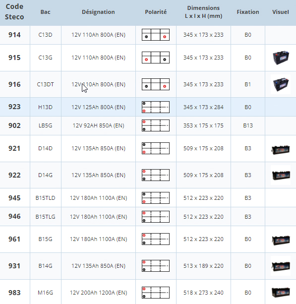 Batterie 12V 110Ah 800A 345x173x233 mm heavy duty stecopower - 914