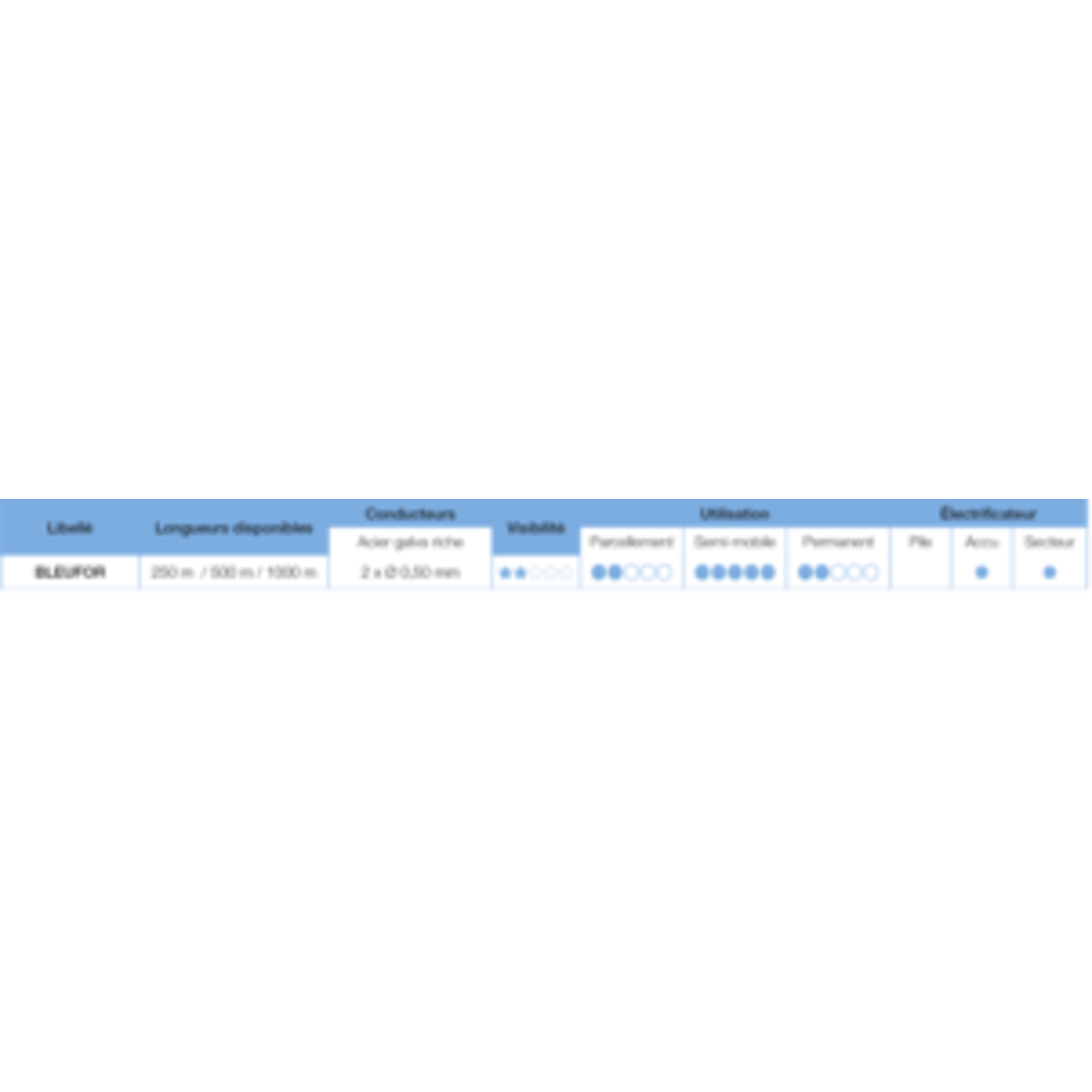 Fil bleufor 2 Conducteurs Bobine 250 m - LACME - 631700