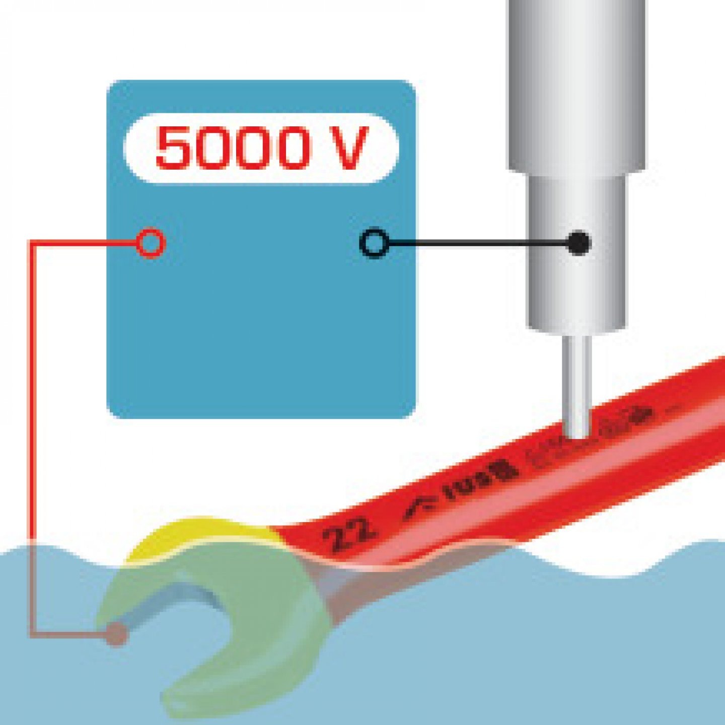 Clé à fourche 17 mm isolée 1000V - MOB OUTILLAGE - 9005170501
