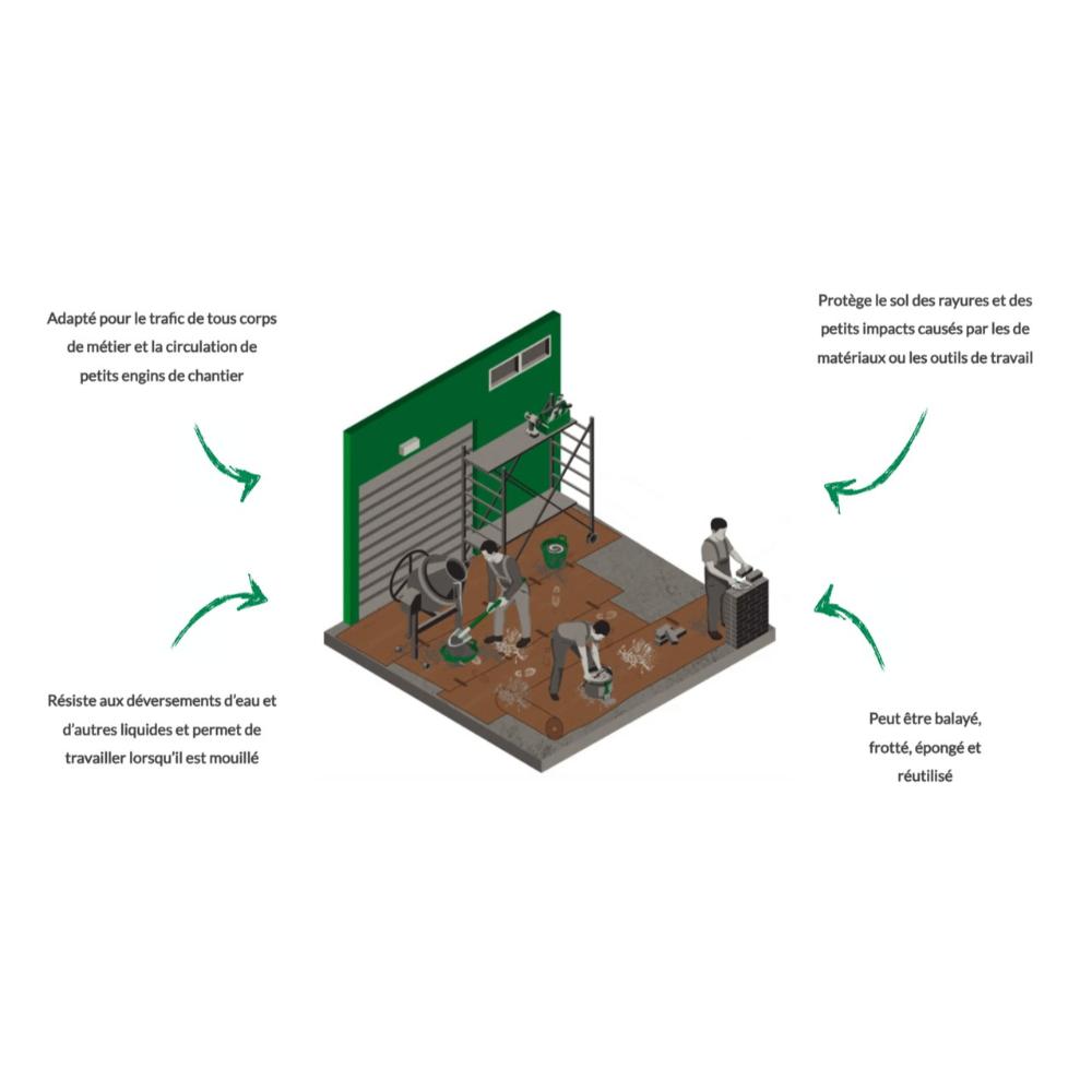 BÂCHE DE PROTECTION DE SOL EN CARTON COMPACTE FORTIUM 505 THE POWER 90CMX35M NERPEL - 0001265-FR
