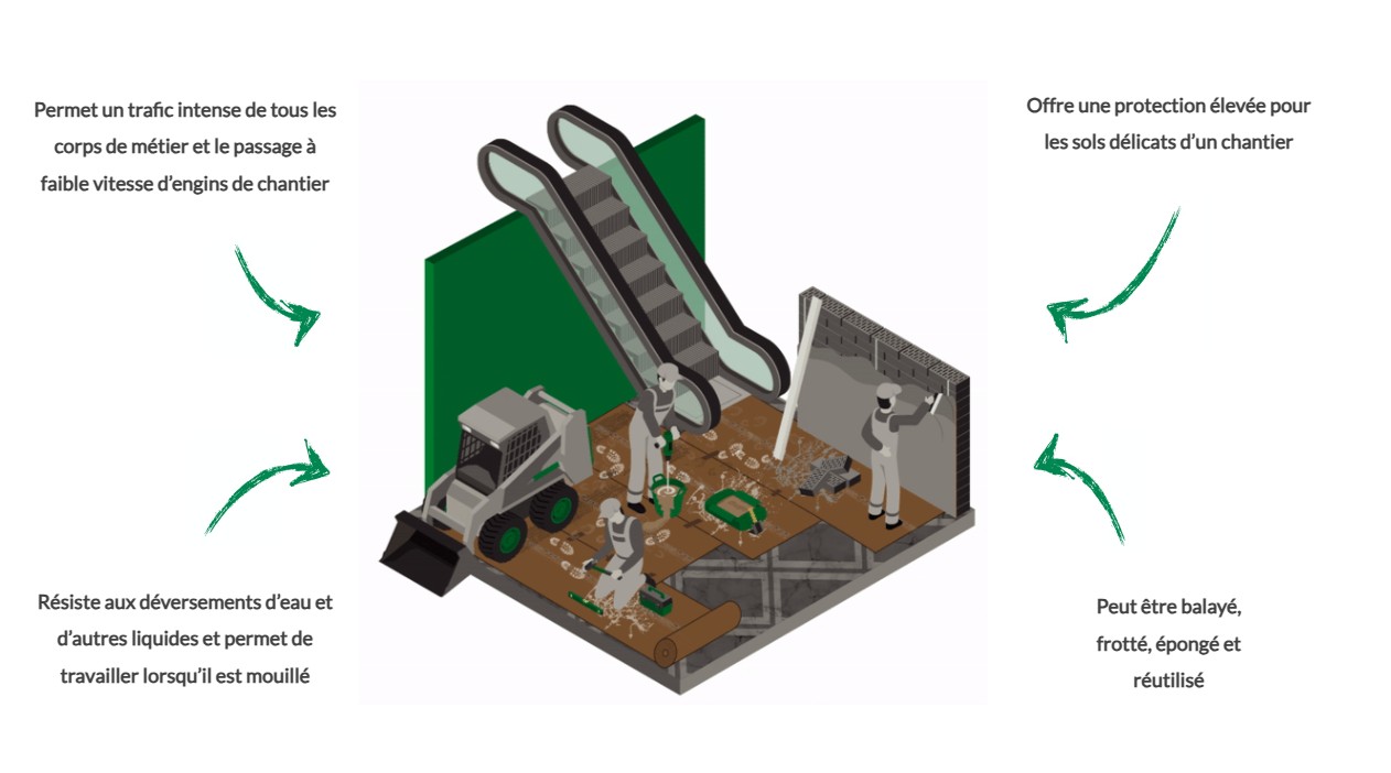 BÂCHE DE PROTECTION DE SOL EN CARTON COMPACTE FORTIUM 707 THE POWER 90CMX45M NERPEL - 0001267-FR