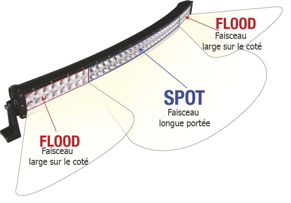 Barre d'eclairage incurvee 80 leds epistar 240w SODIFLASH - 17131