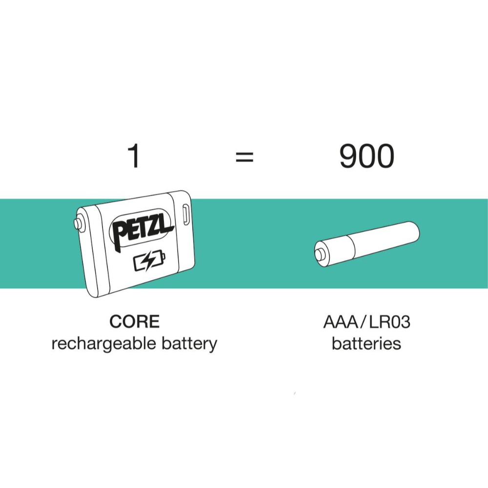 Batterie Core PETZL - E099EB00