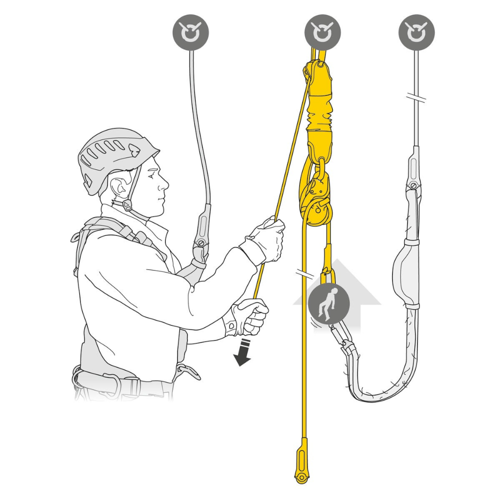 Kit de secours Jag rescue 30m PETZL - K090AA00