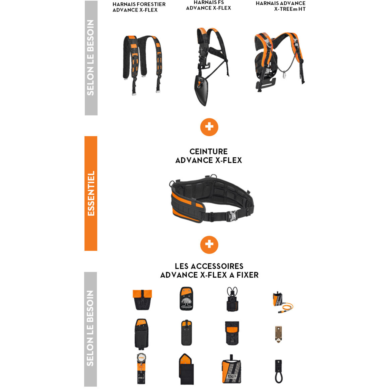 Pochette AP avec câble de connexion ADVANCE X-FLEX 00004405100