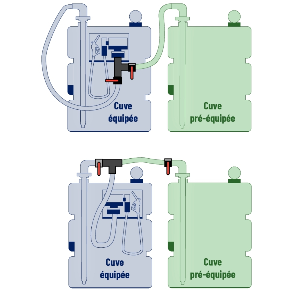 Kit de jumelage pour cuve gasoil 1