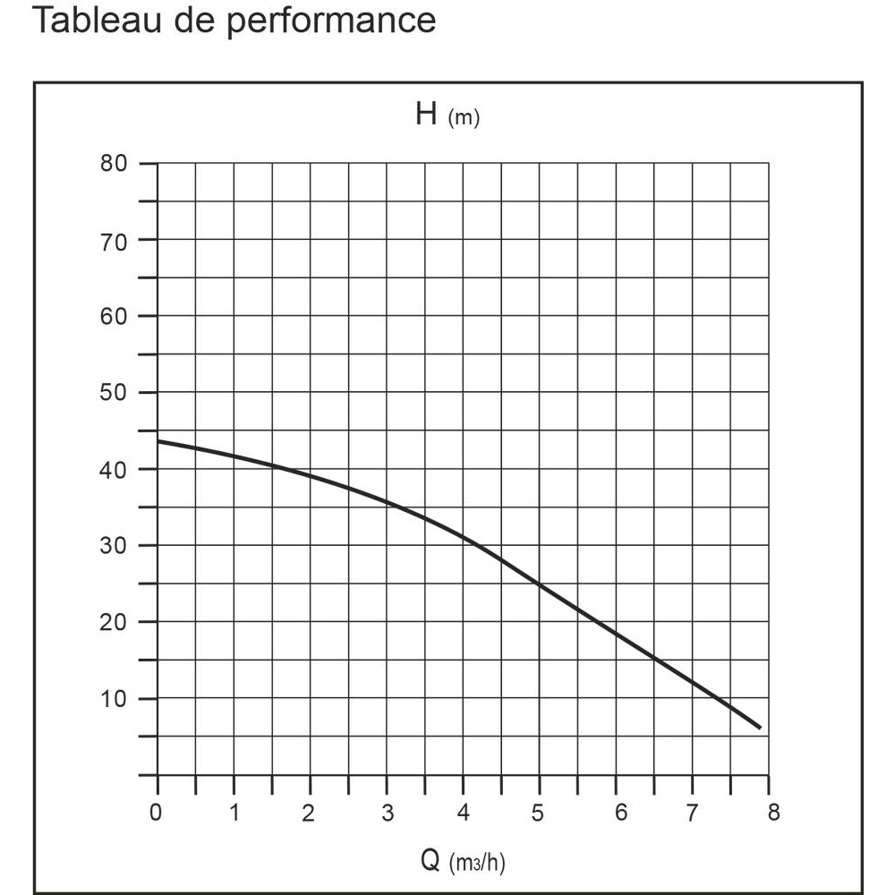 Pompe à eau immergée de puits 4 turbines avec flotteur diamètre 125mm 230V 750W DRAKKAR - 08105