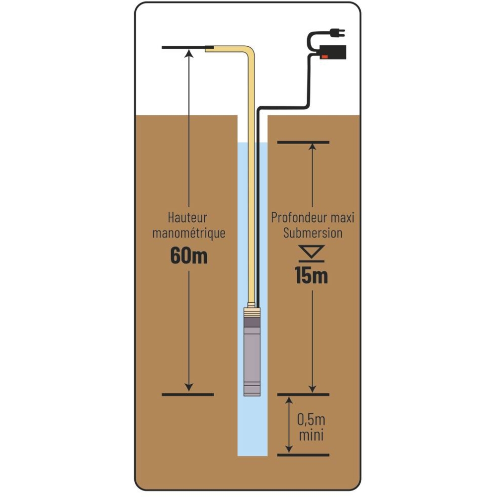 Pompe à eau immergée de puits 1 turbine laiton diamètre 95mm 230V 750W DRAKKAR - 08107