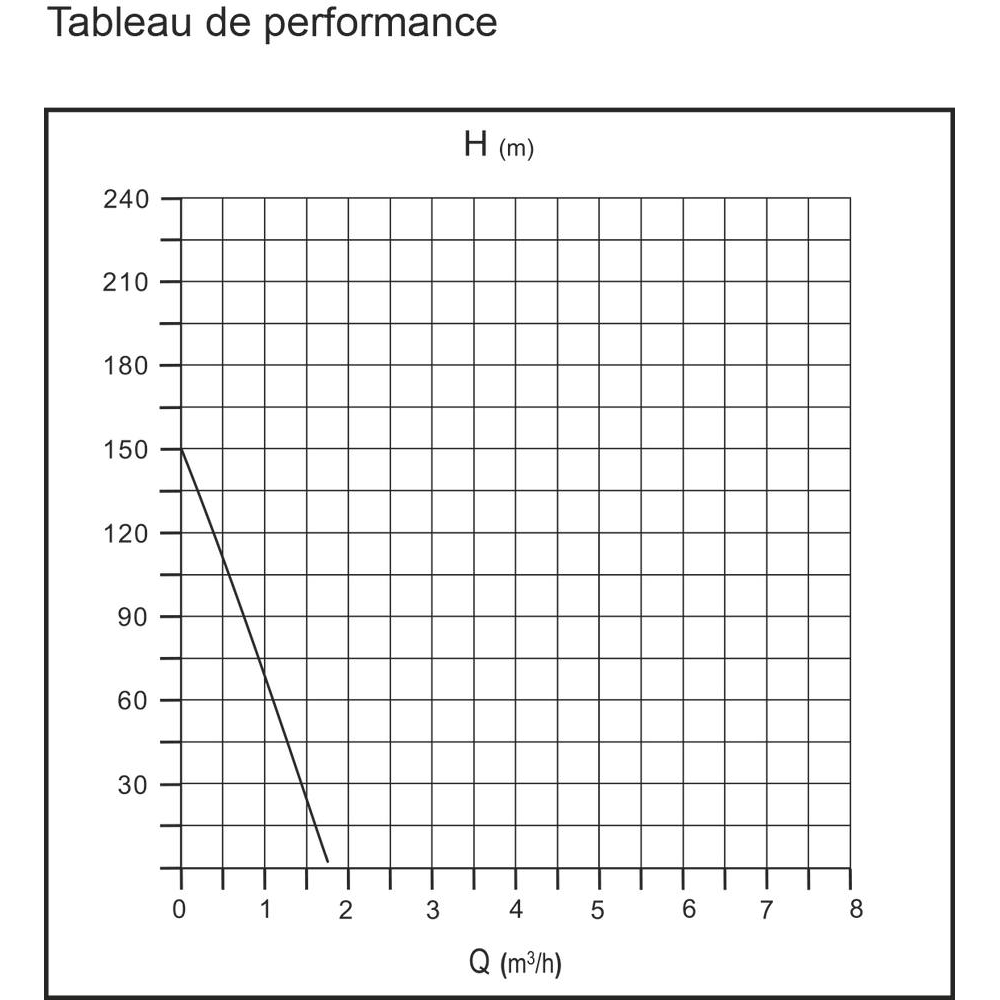 Pompe à eau immergée de puits à vis diamètre 95mm 230V 750W DRAKKAR - 08109