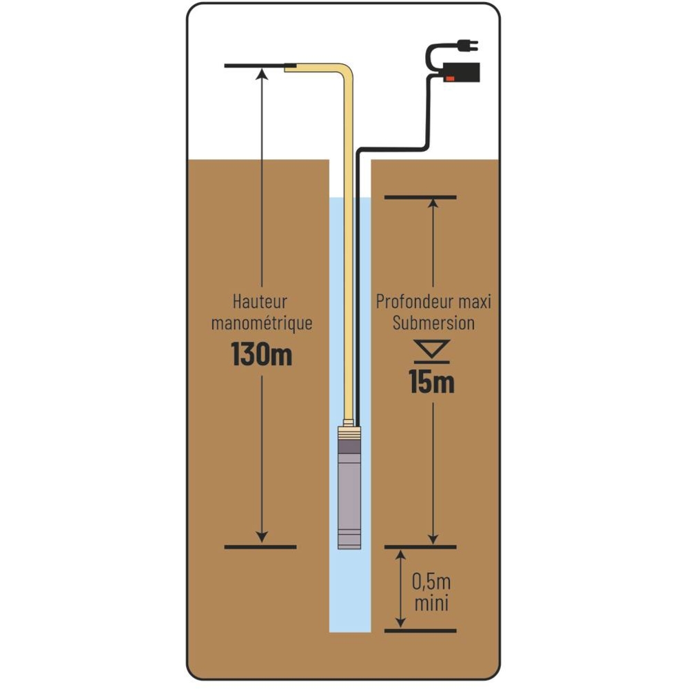 Pompe à eau immergée de puits à vis diamètre 95mm 230V 750W DRAKKAR - 08109