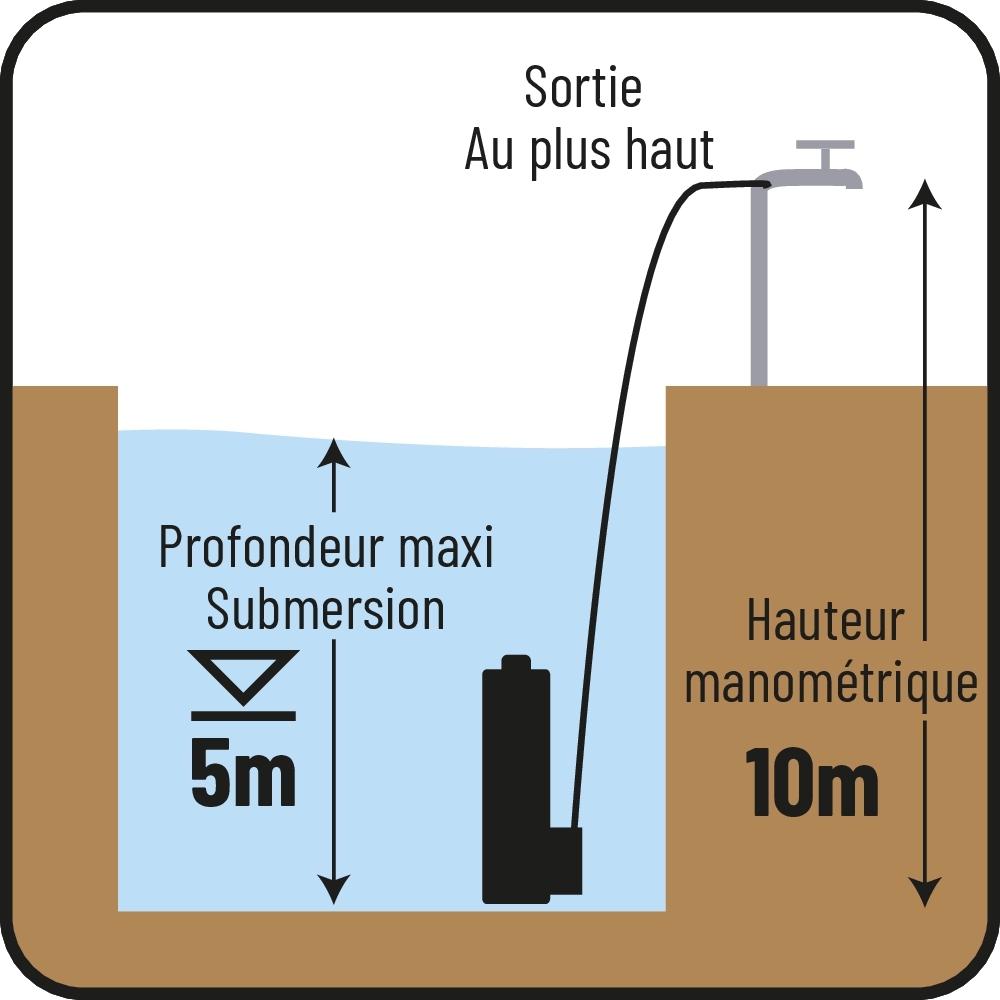 Pompe à eau immergée automatique fonte avec couteau 230V 1100W avec flotteur DRAKKAR - 08182