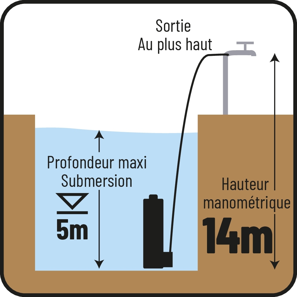 Pompe à eau immergée automatique fonte avec couteau 230V 1800W avec flotteur DRAKKAR - 08183
