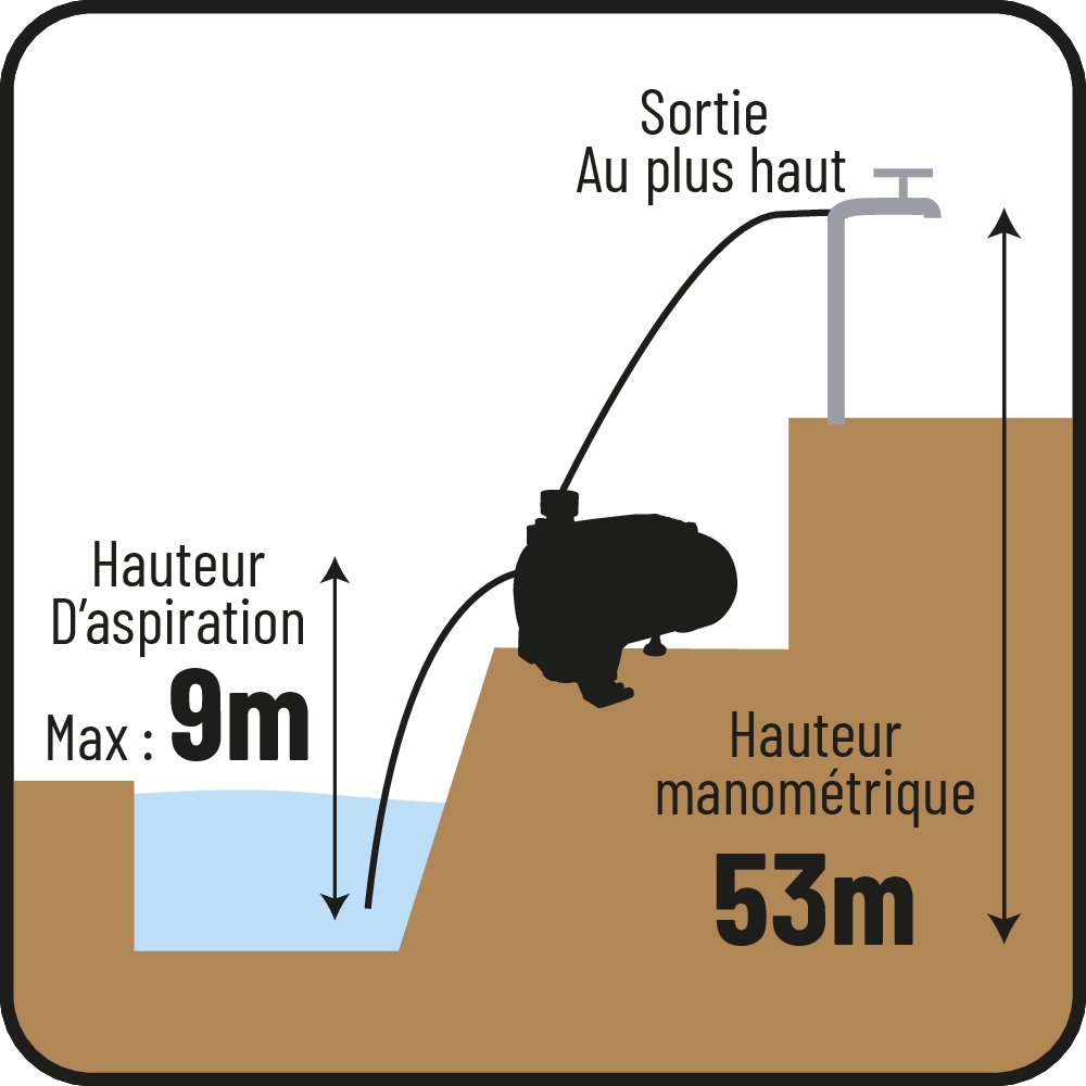 Pompe à eau de surface multicellulaire 5 turbines 230V 1000W DRAKKAR - 08185