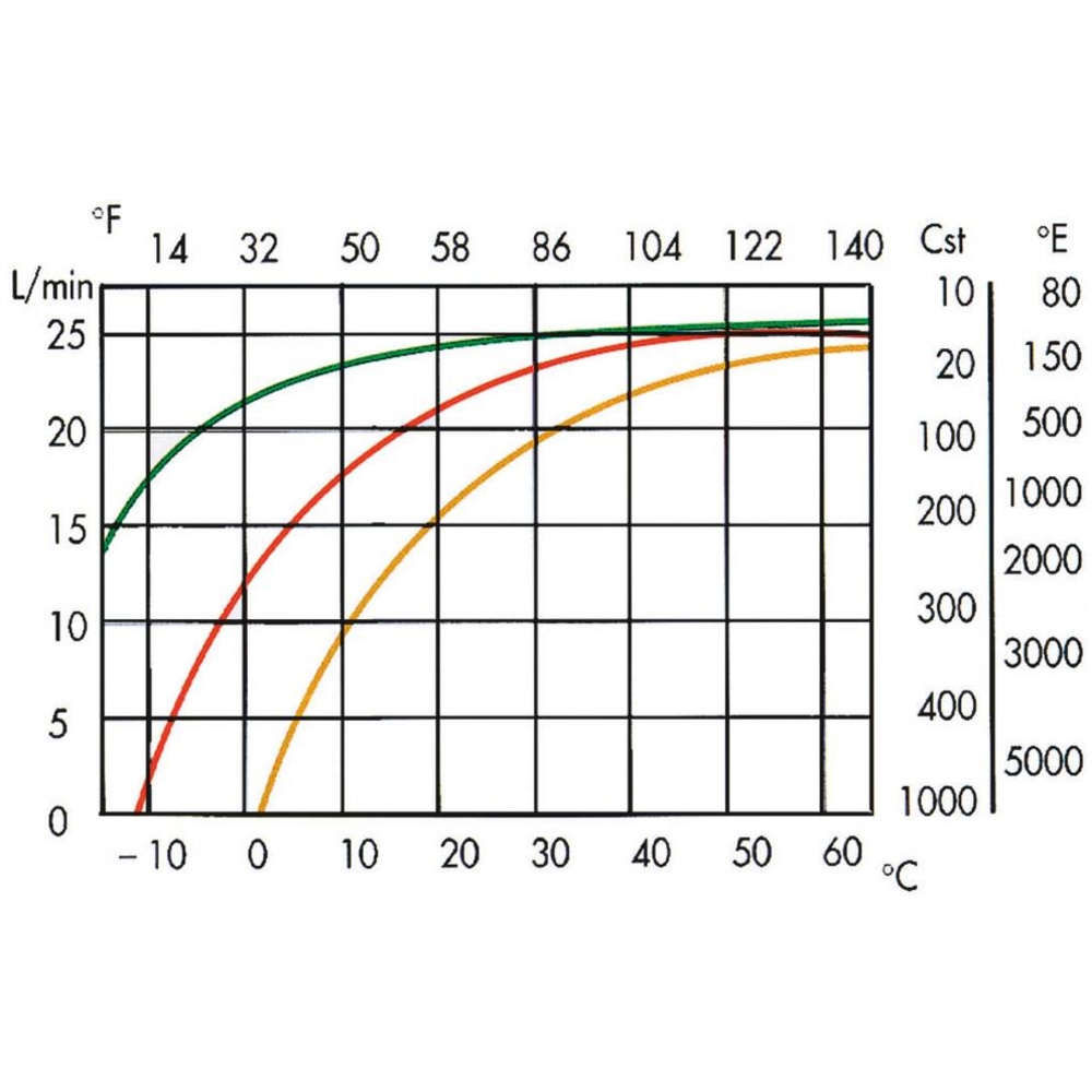 Pompe à huile électrique à palette 230V 25 l/min PIUSI - 08556