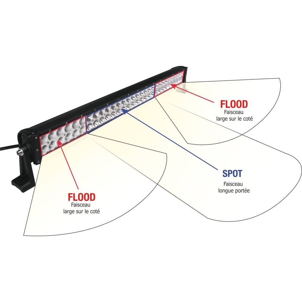 Barre d'éclairage LED 10/32V 180W 12000 lumens éclairage combiné SODIFLASH - 17036