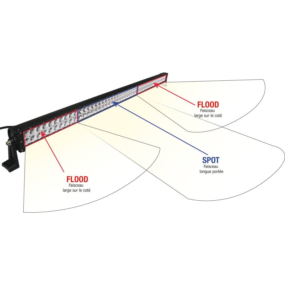 Barre d'éclairage LED 10/32V 300W 20000 lumens éclairage combiné SODIFLASH - 17037