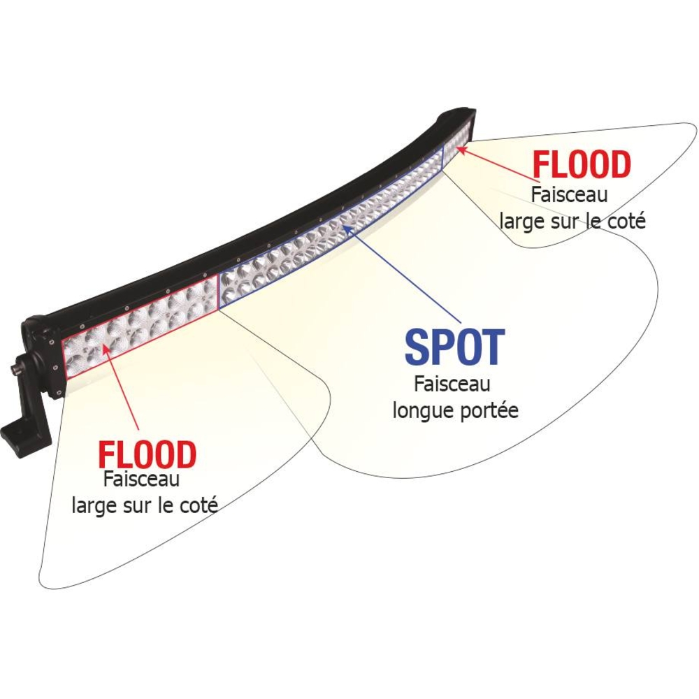 Barre d'éclairage LED incurvée 10/32V 240W 12000lumens éclairage combiné SODIFLASH - 17131