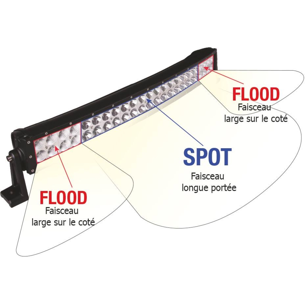 Barre d'éclairage LED incurvée 10/32V 144W 9600lumens éclairage combiné SODIFLASH - 17135