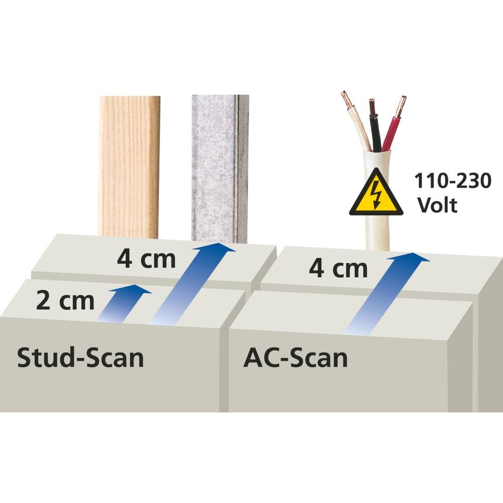 Détecteur de tension, rail métal, poutre bois LASERLINER - 71020