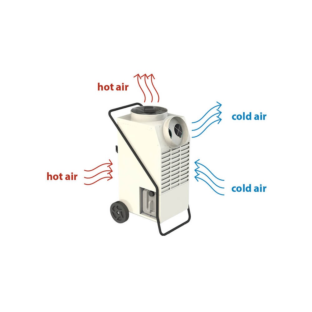 Déshumidificateur et climatiseur à condensation MASTER 1980W DANTHERM SOVELOR - ACD137