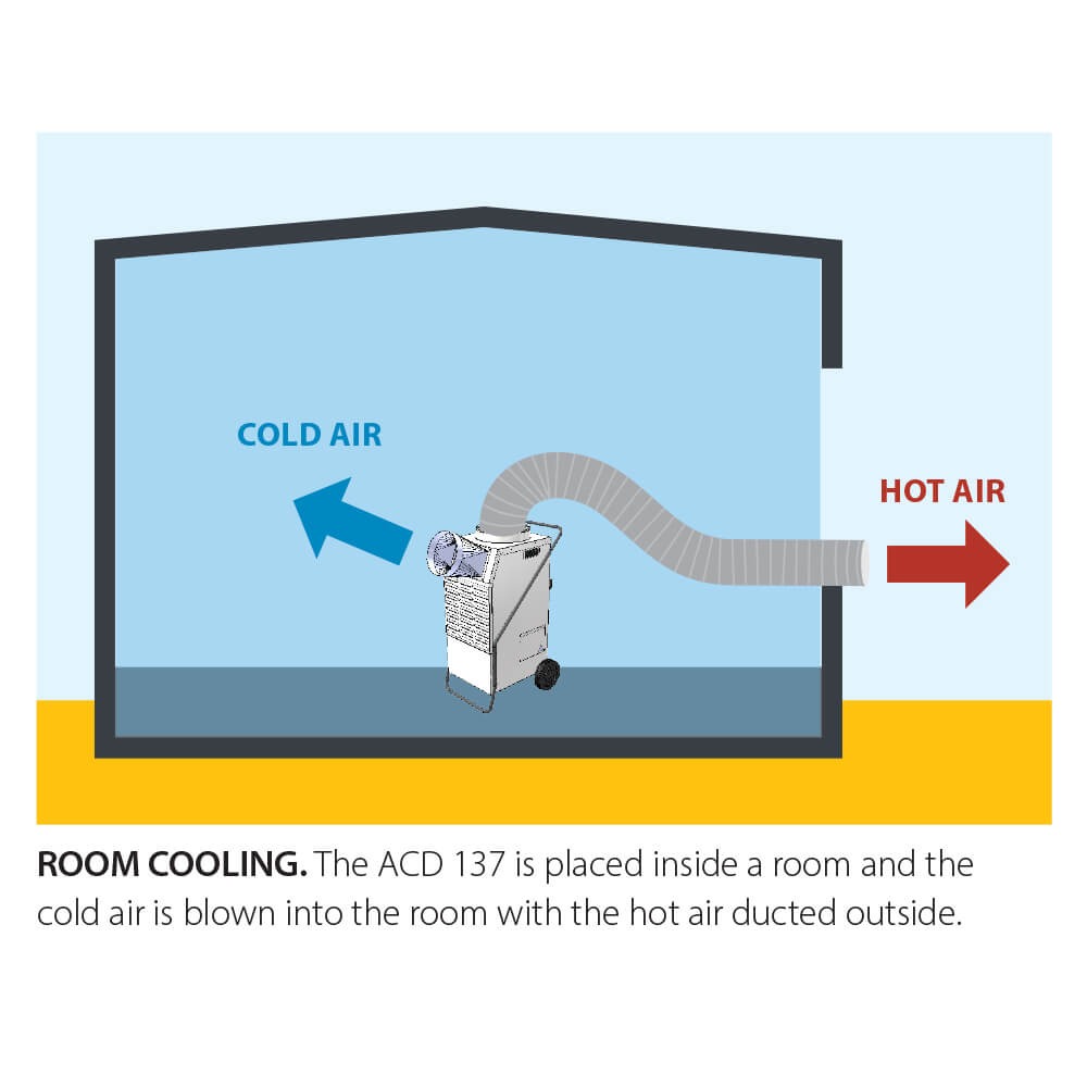 Déshumidificateur et climatiseur à condensation MASTER 1980W DANTHERM SOVELOR - ACD137