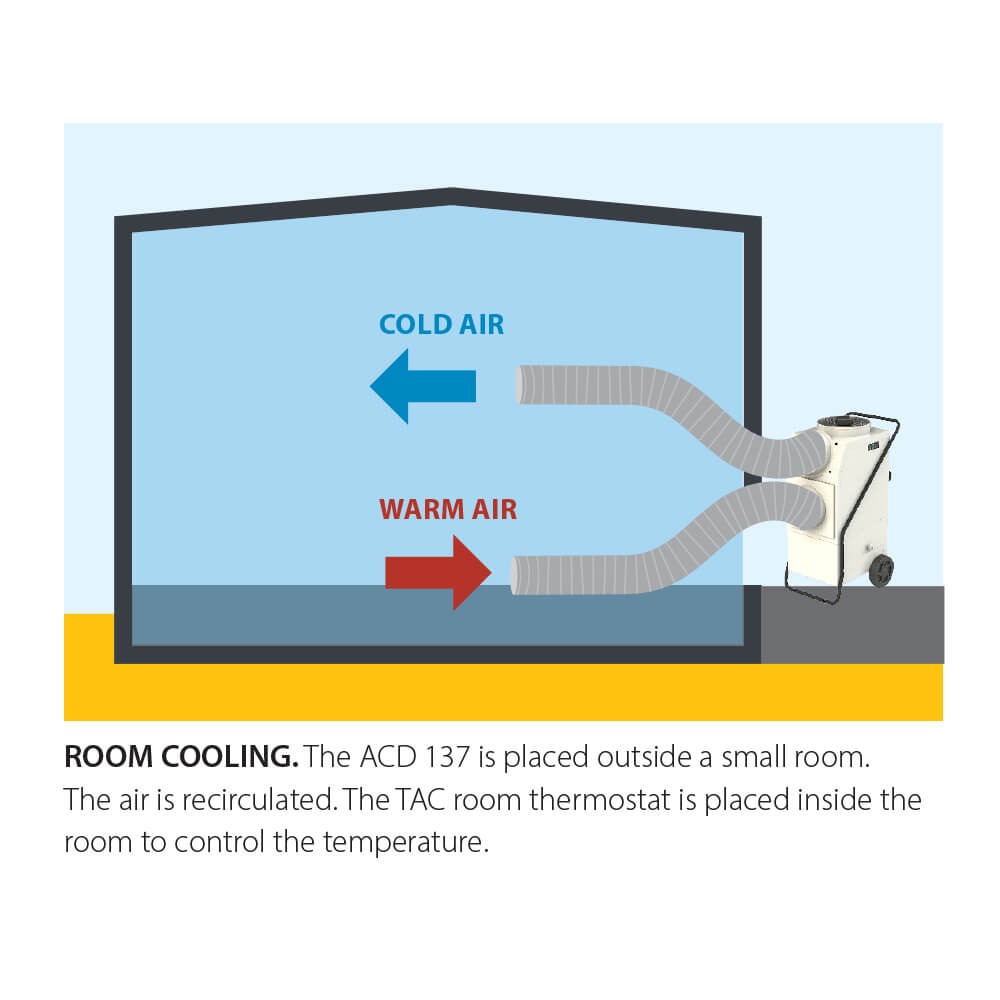 Déshumidificateur et climatiseur à condensation MASTER 1980W DANTHERM SOVELOR - ACD137