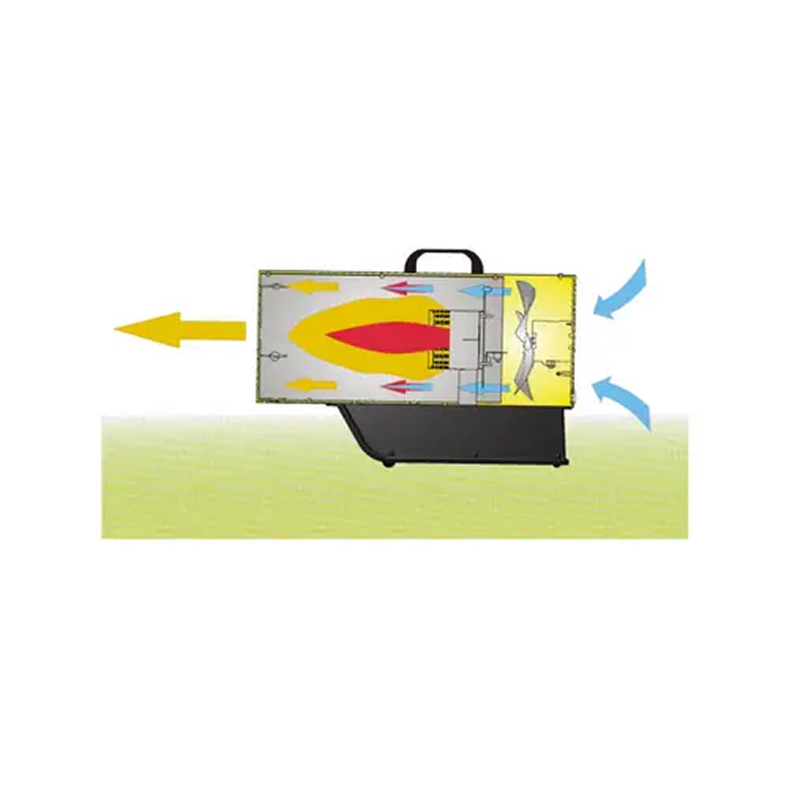 Chauffage mobile - gaz propane air pulsé SOVELOR - BLP17M