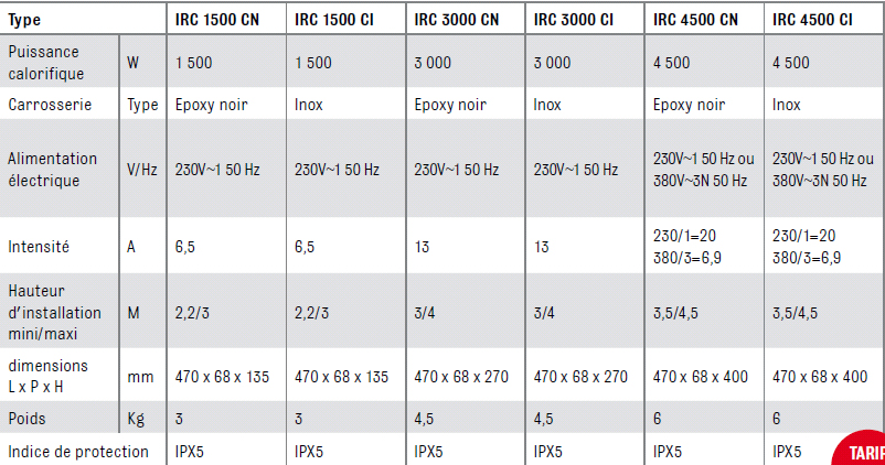 Chauffage radiant infrarouge SOVELOR électrique IPX5 halogènes à quartz. Epoxy noir - IRC1500CN