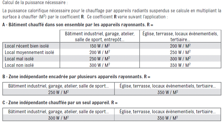 Chauffage radiant infrarouge SOVELOR électrique IPX5 halogènes à quartz. Epoxy Noir - IRC4500CN