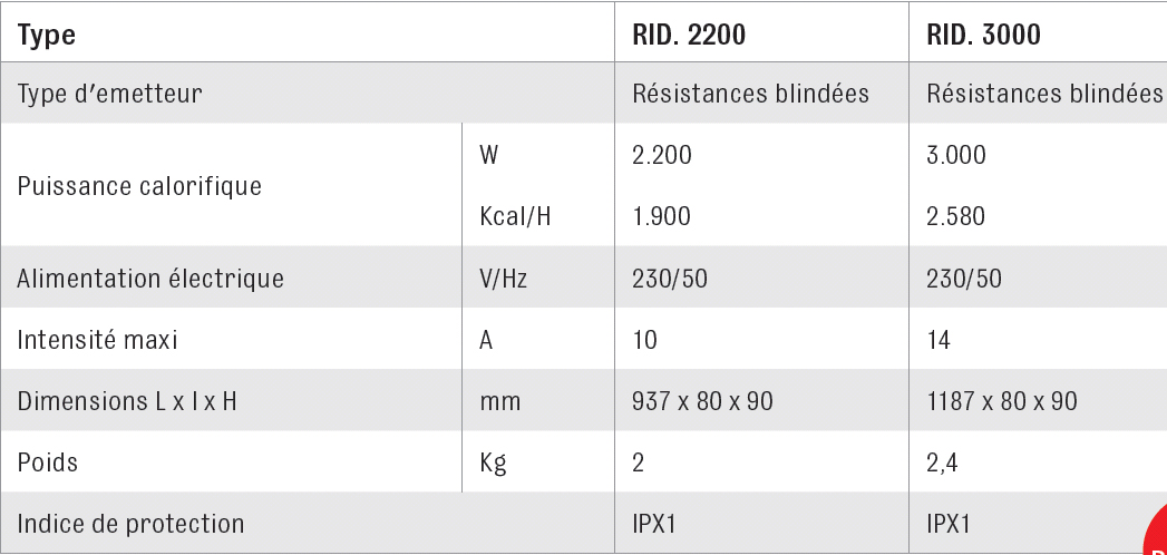 Chauffages infrarouges SOVELOR électriques Gamme RID - RID3000