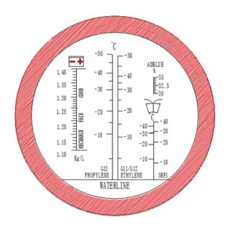 Réfractomètre avec mesure AD-BLUE SAM OUTILLAGE - 91322B